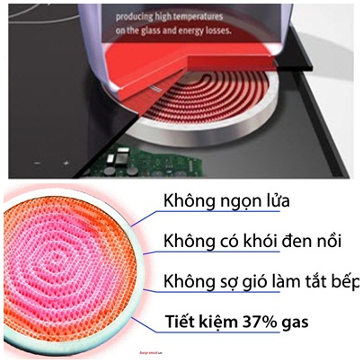 nguyên lý hoạt động của bếp hồng ngoại